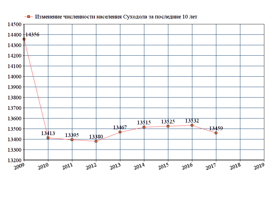 Население 2023