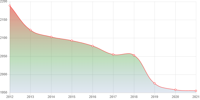график численности населения Суны