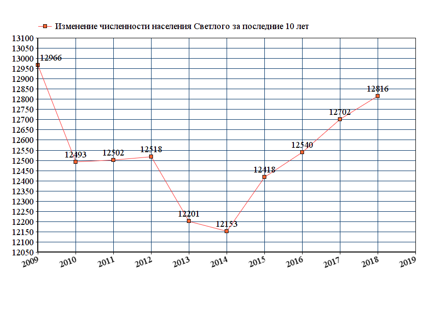 Индекс светлый саратовская область