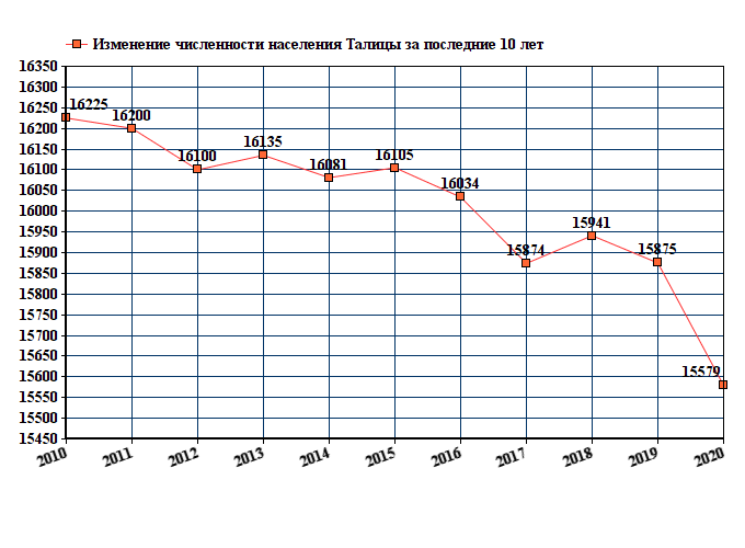 Погода в талице карта