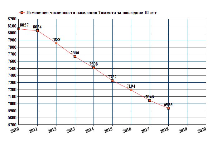 Карта осадков томмот