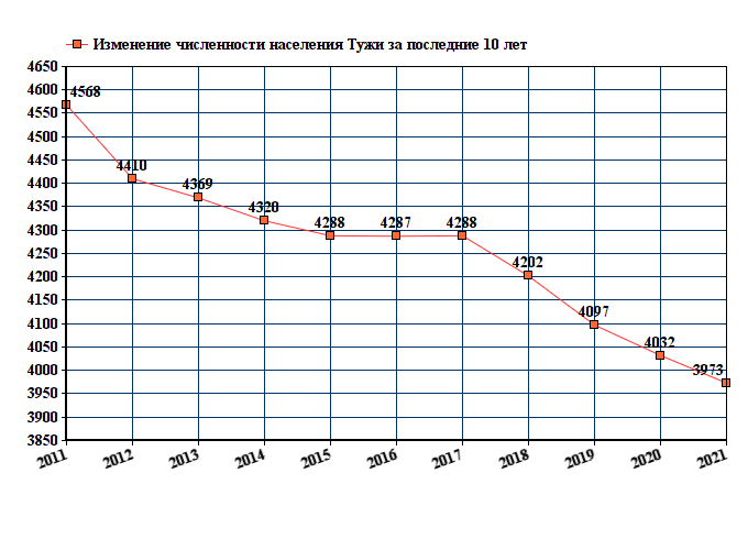 Погода тужа карта