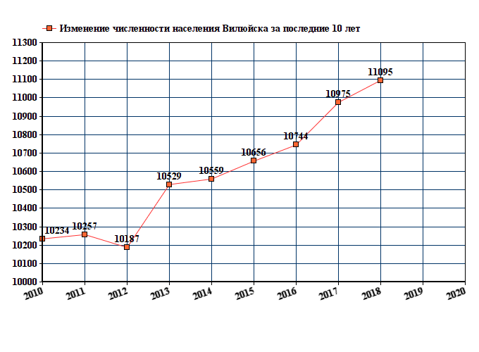 Население пятигорска на 2023 численность