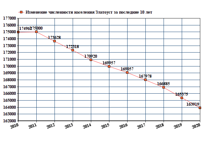 Карта жителя златоуста