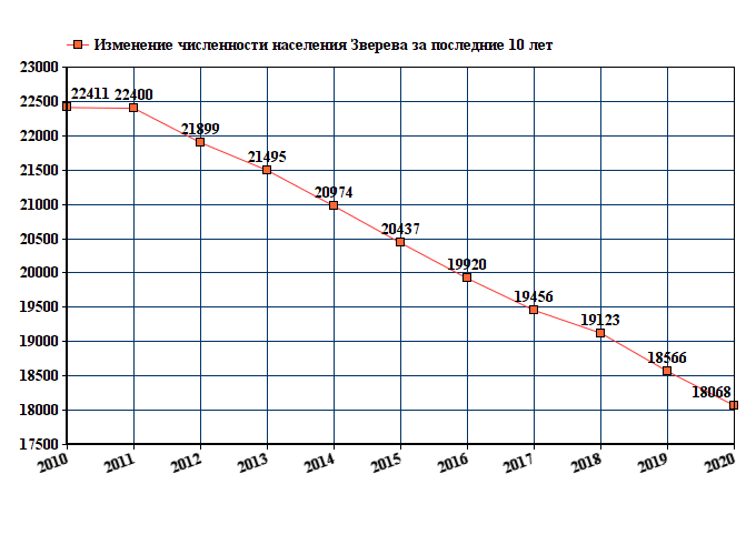 Официальное население. Каменск-Уральский население численность 2020. Таганрог численность населения 2020 год. Численность населения Красноярска на 2020 год. Население Иркутска на 2020 численность.